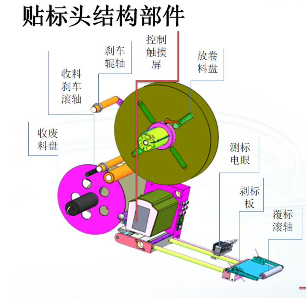 套标机包底机构